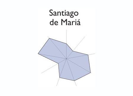 Star chart of SANTA CRUZ MICHAPA