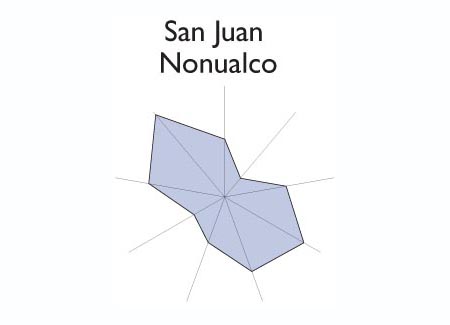 Star chart of CONCHAGUA
